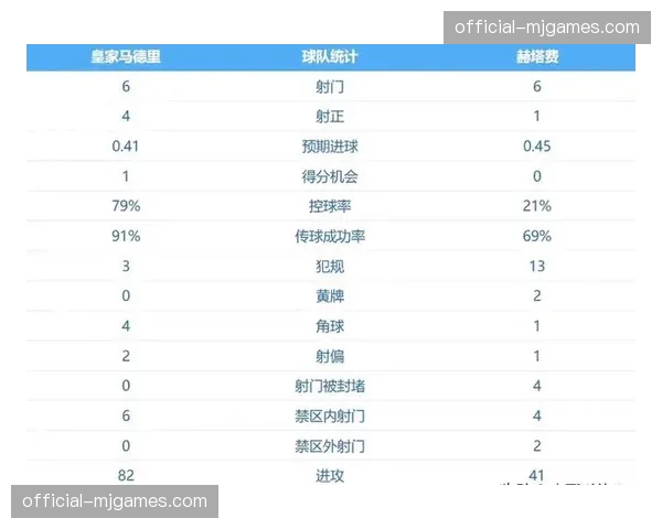 西甲2025-26赛季积分榜最新深度解析：争冠保级悬念依旧